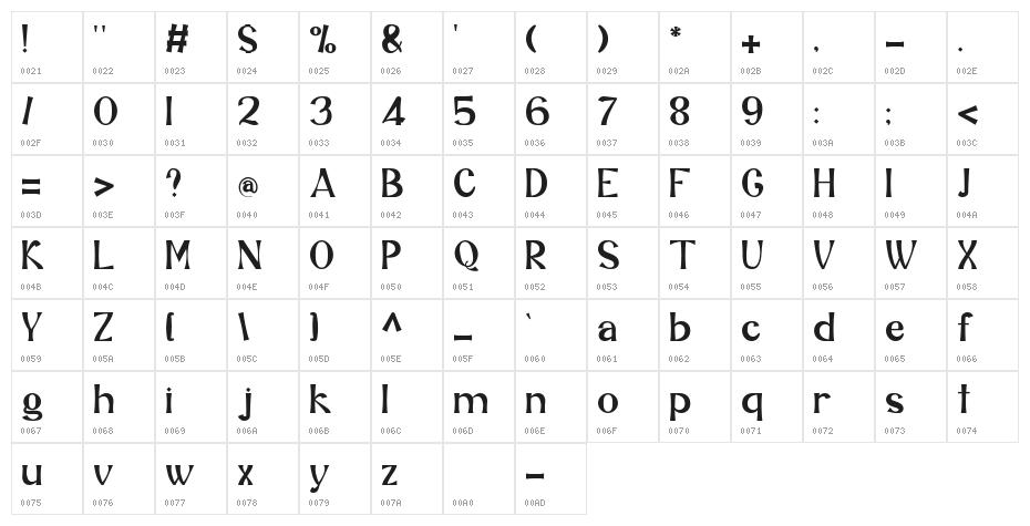 Anbigu Character Map