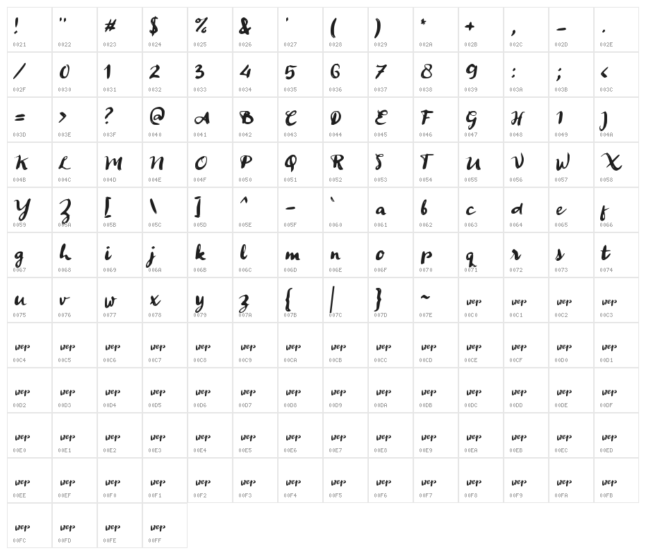 Ancen Solutip Character Map