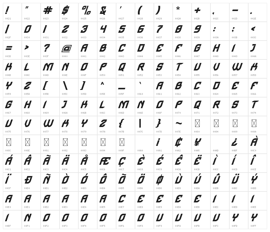 Ancent Character Map
