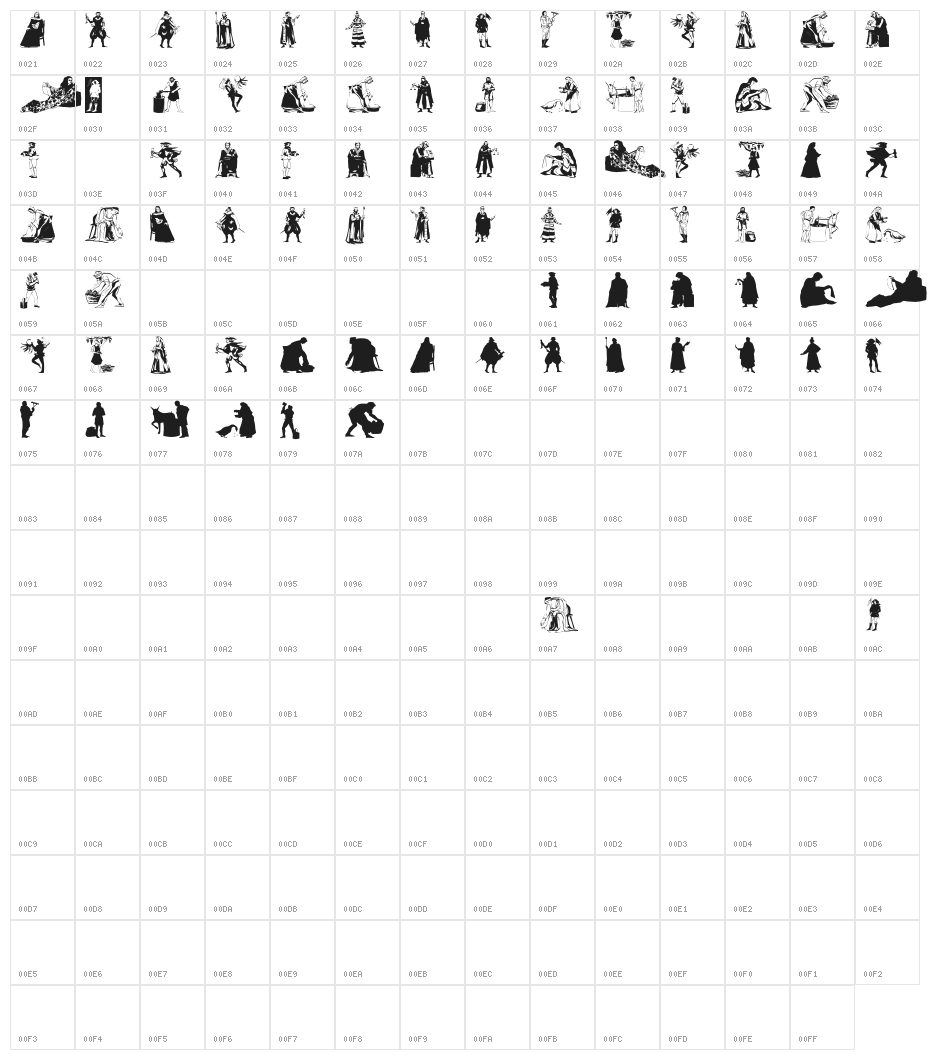 Ancestors Character Map