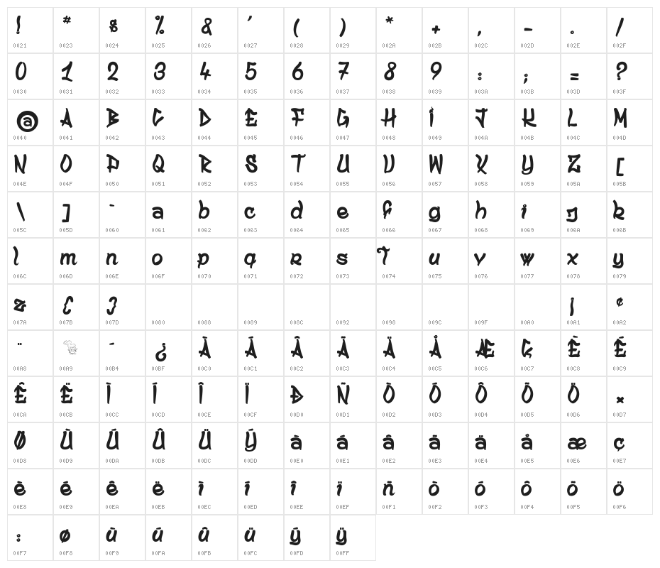 Ancestral Katana Sword Character Map