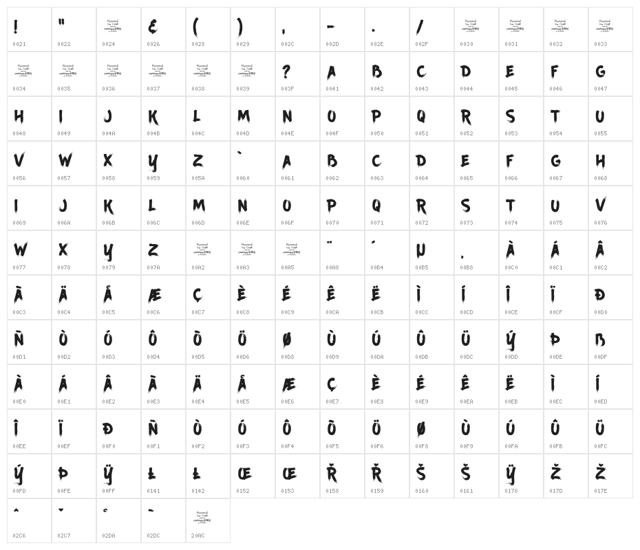 Ancherr Personal Use Regular Character Map
