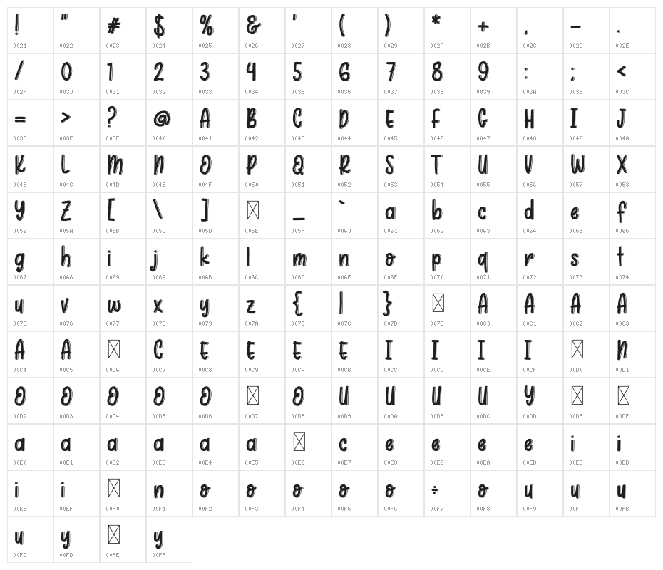Anchor Character Map