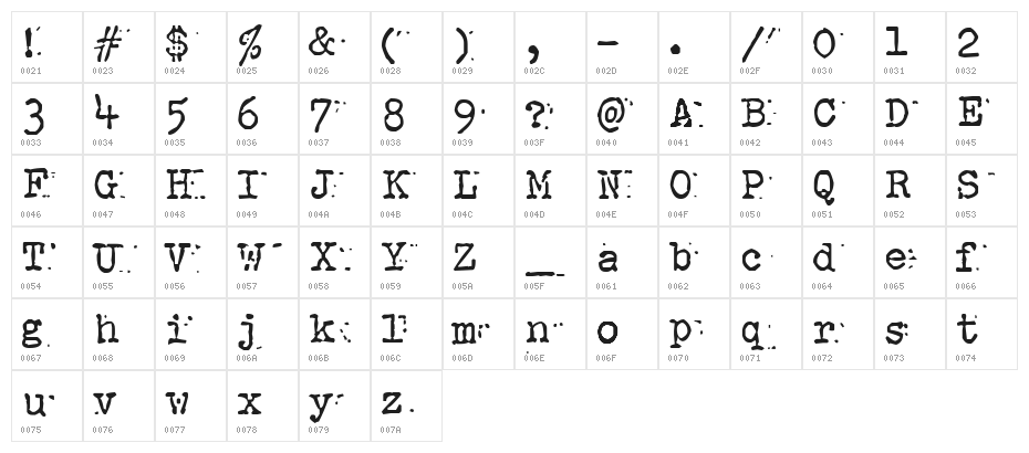 Anchorless Echo Character Map