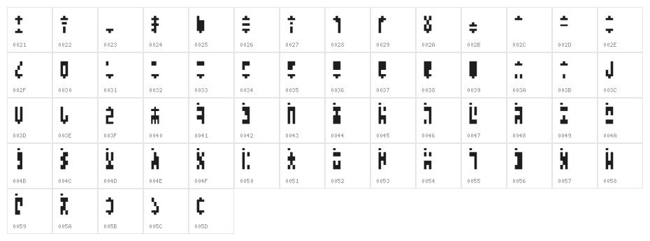Ancient G Modern Character Map