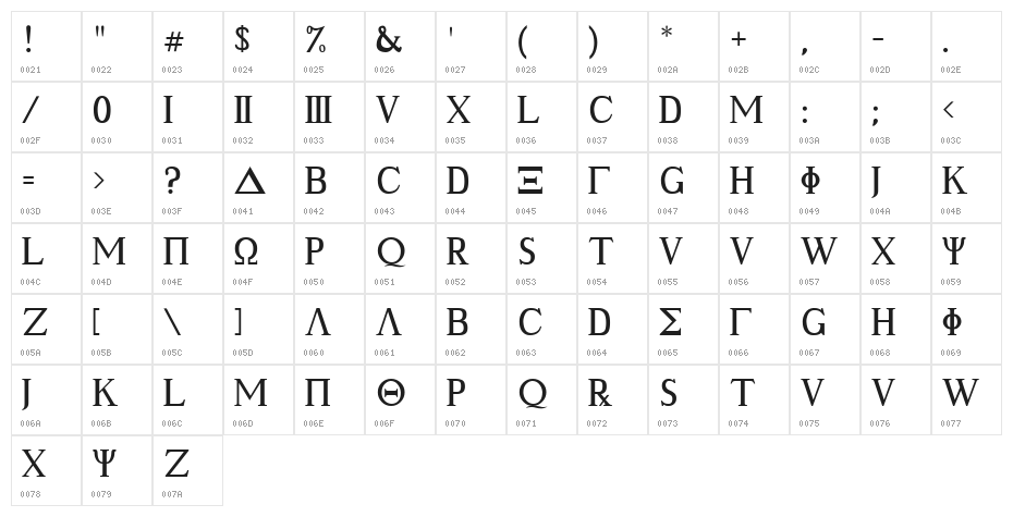 Ancient Geek Character Map