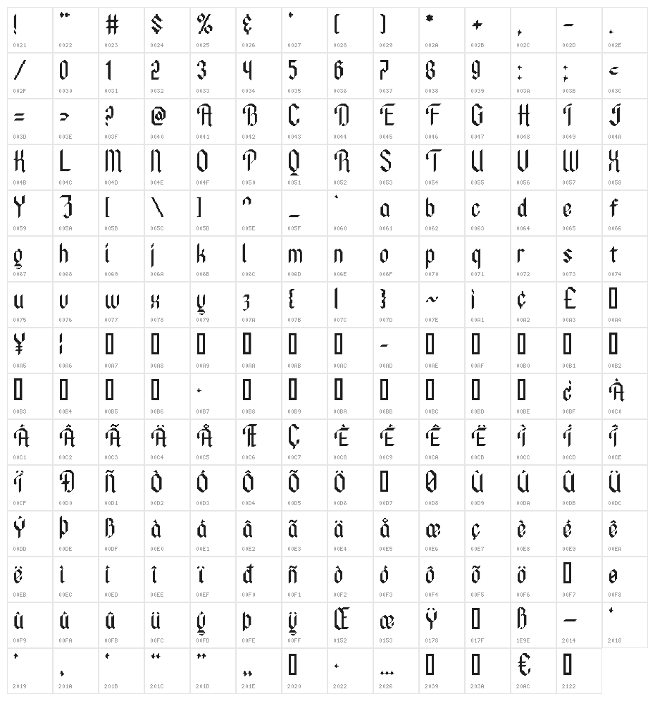 Ancient Modern Tales Character Map