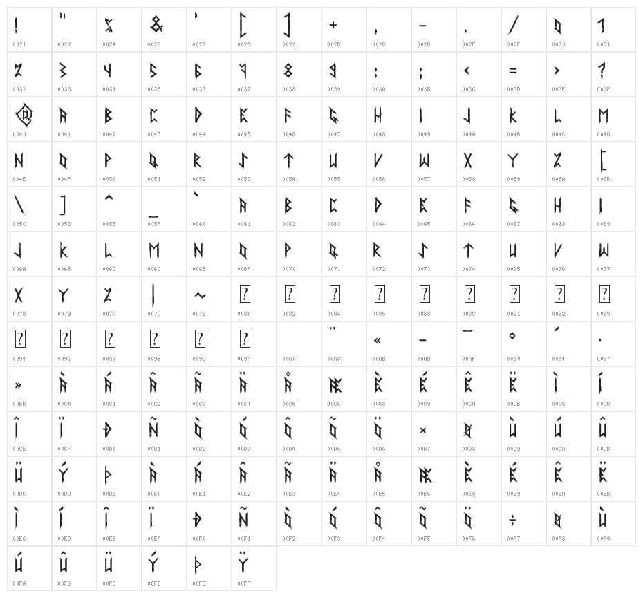Ancient Runes Character Map