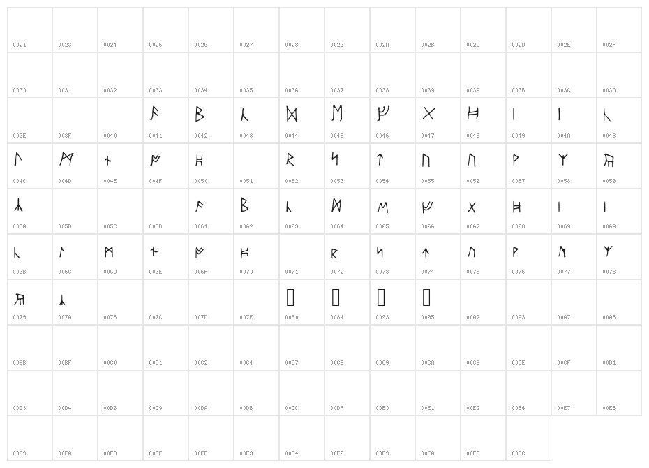 AncientRunes Character Map