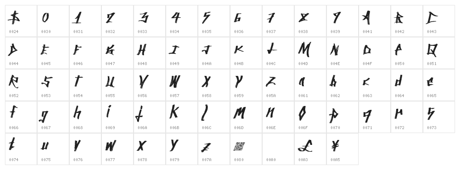 AncientSprawl Character Map