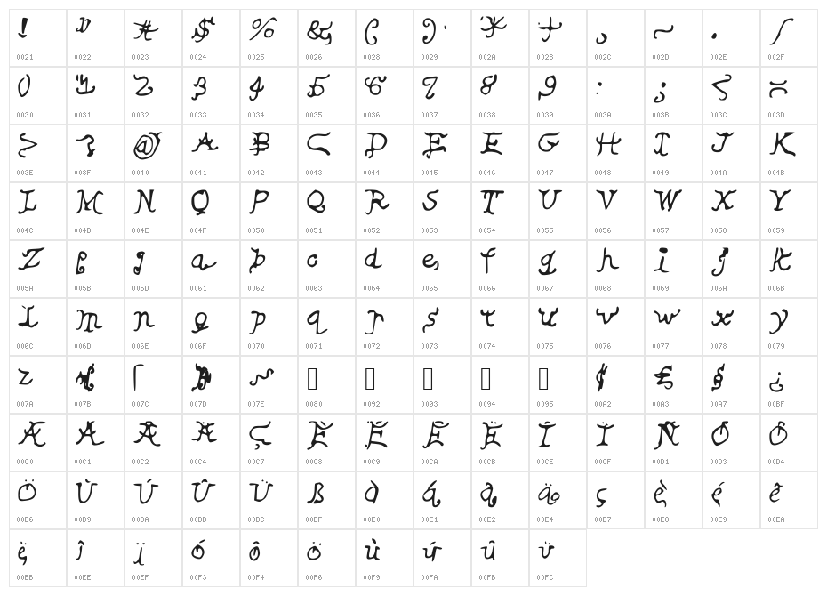 Ancient Character Map