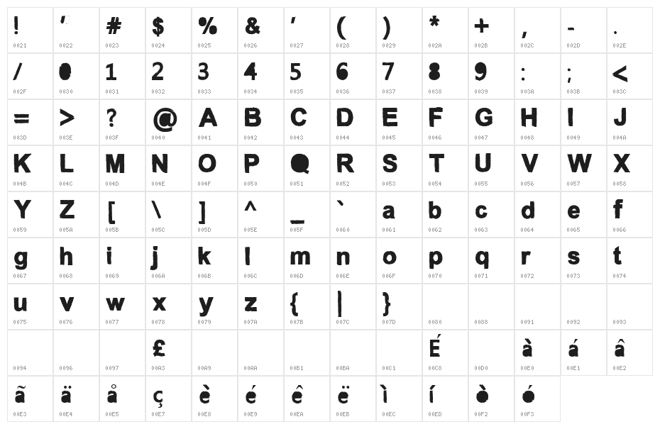 Anconventional Character Map