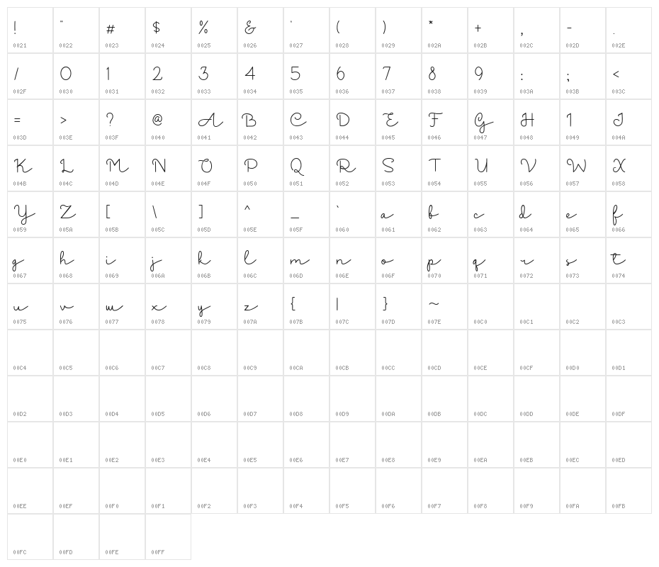 Ancukaseyo Demo Version Character Map