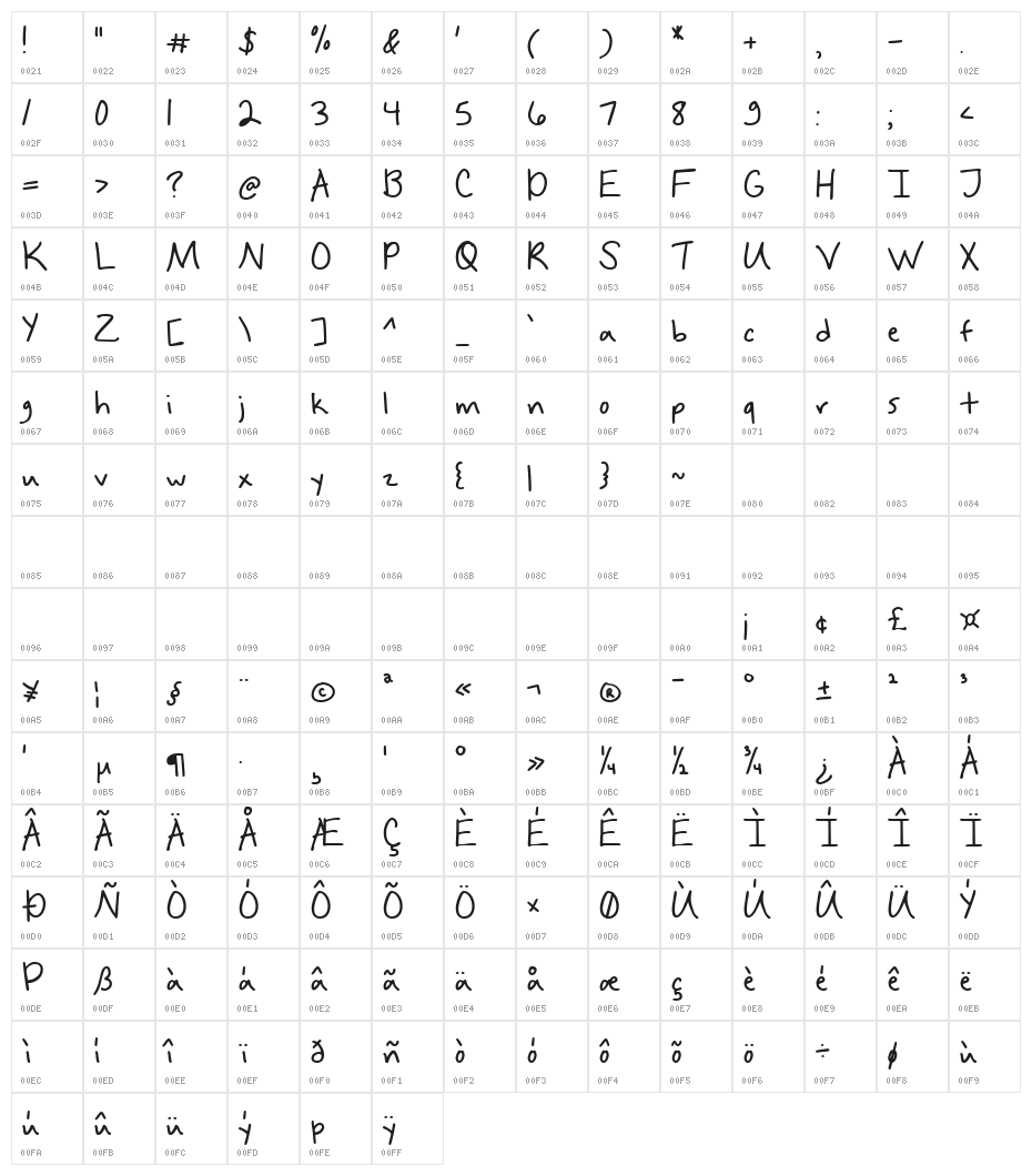 And This Happened Character Map
