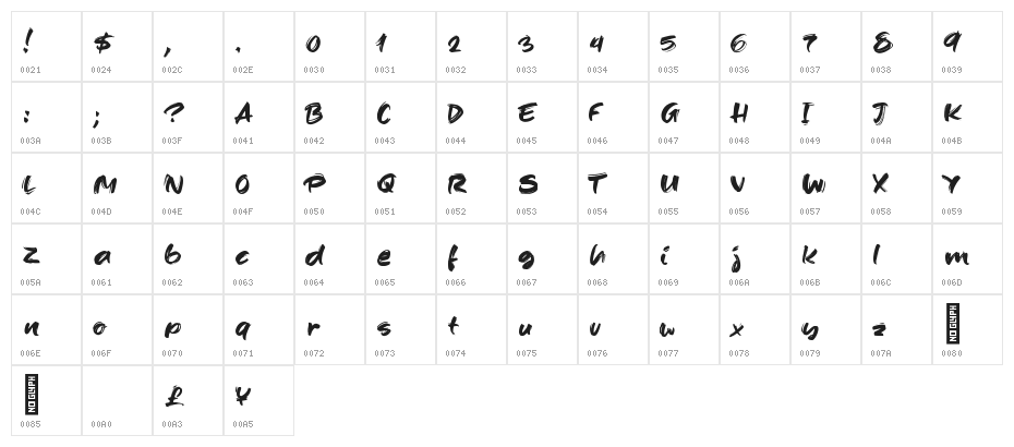 And so Hello Regular Character Map
