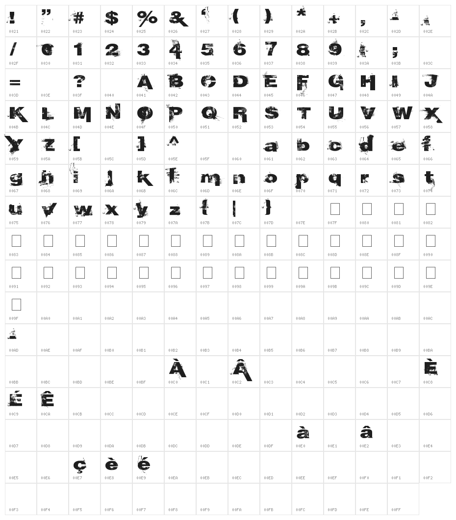 And then some Character Map