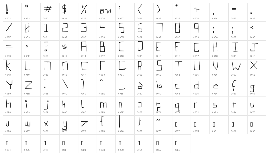 And you say you're lazy... Character Map