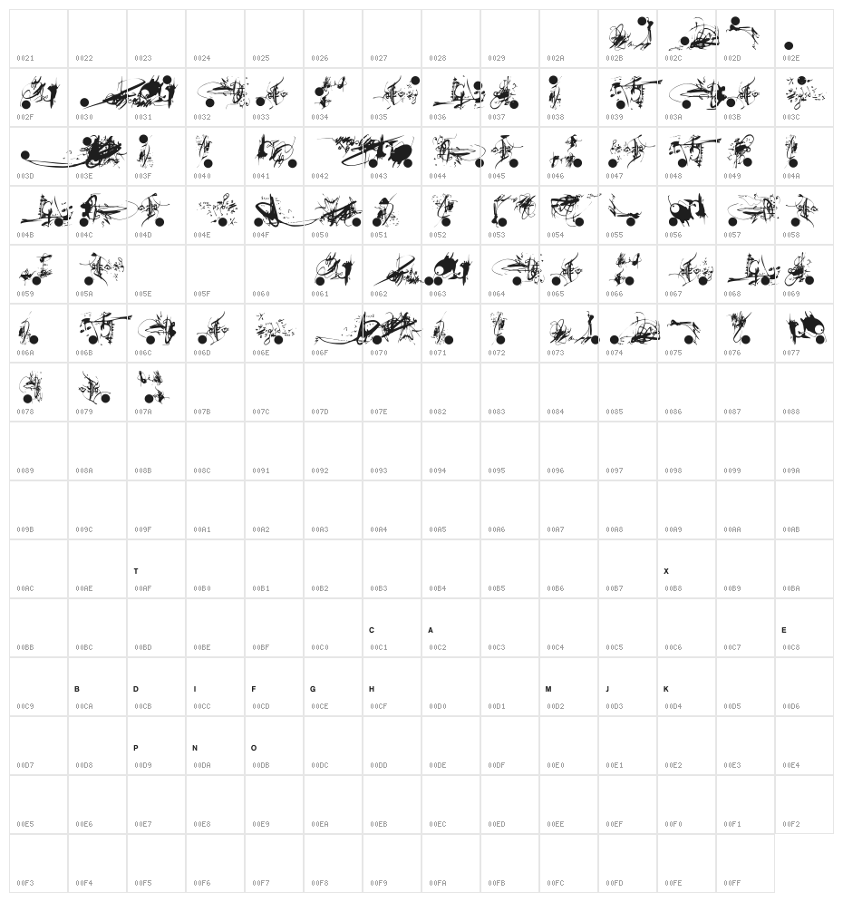 AndBullets Character Map