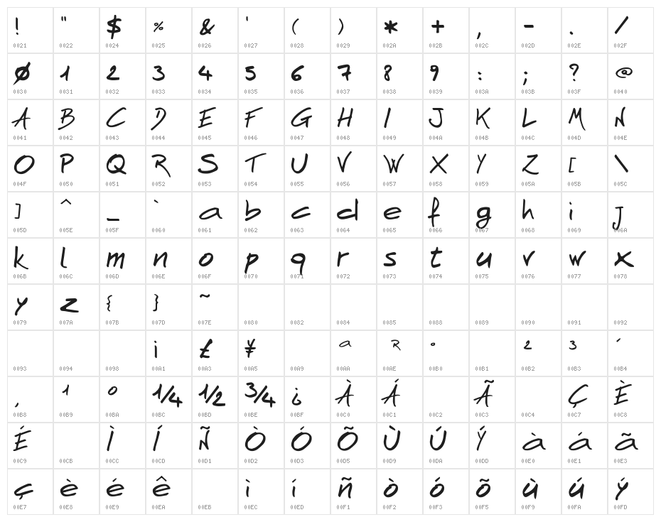 AndNow Hand Character Map