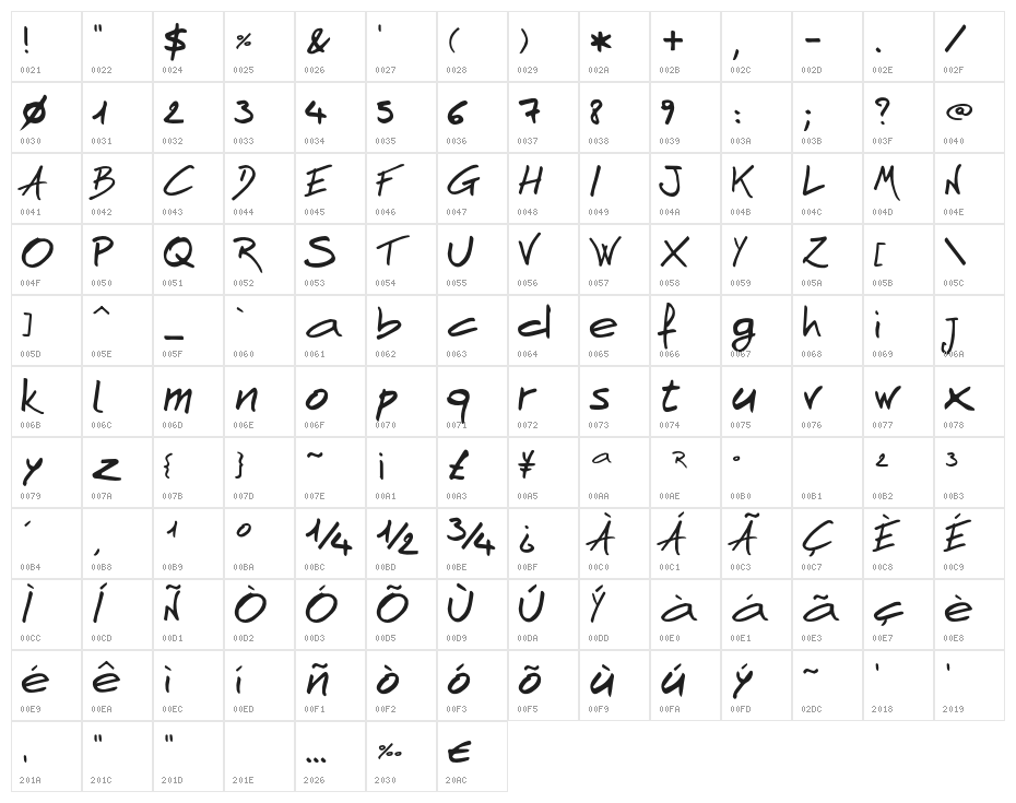 AndNowHand Character Map