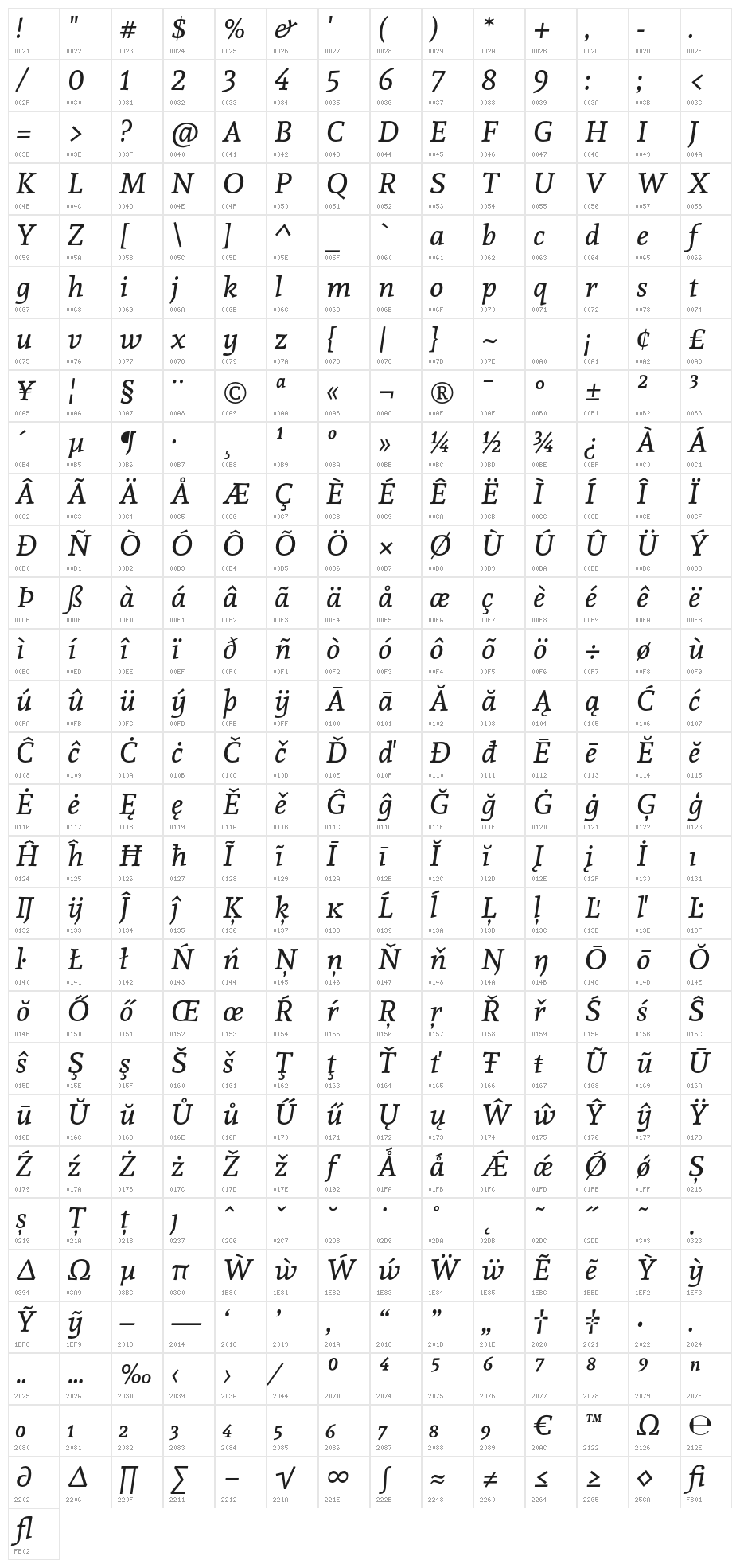 Andada Italic Character Map