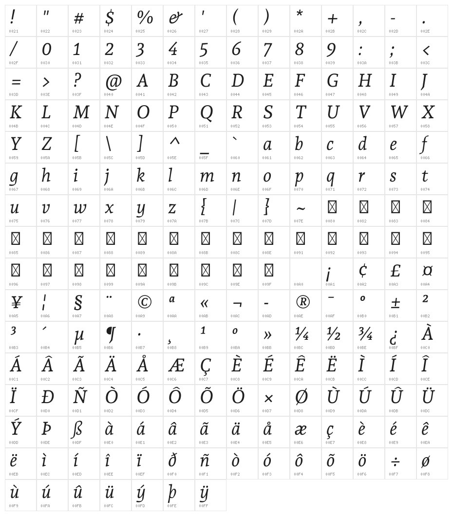 Andada Pro Italic Character Map