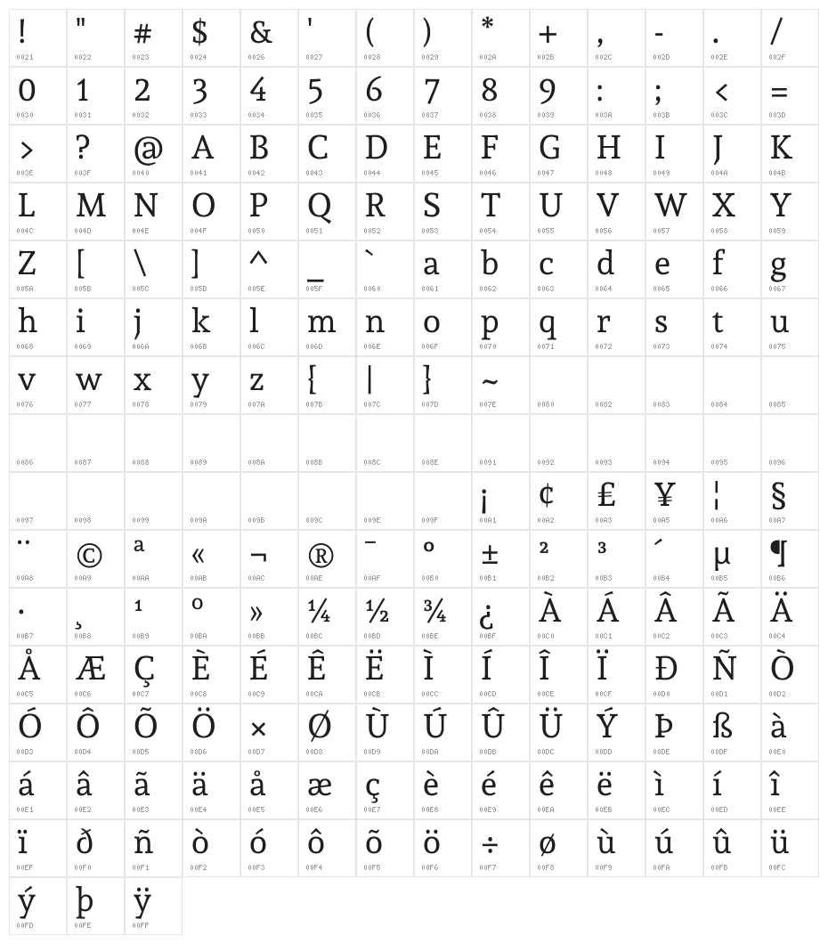 Andada Regular Character Map