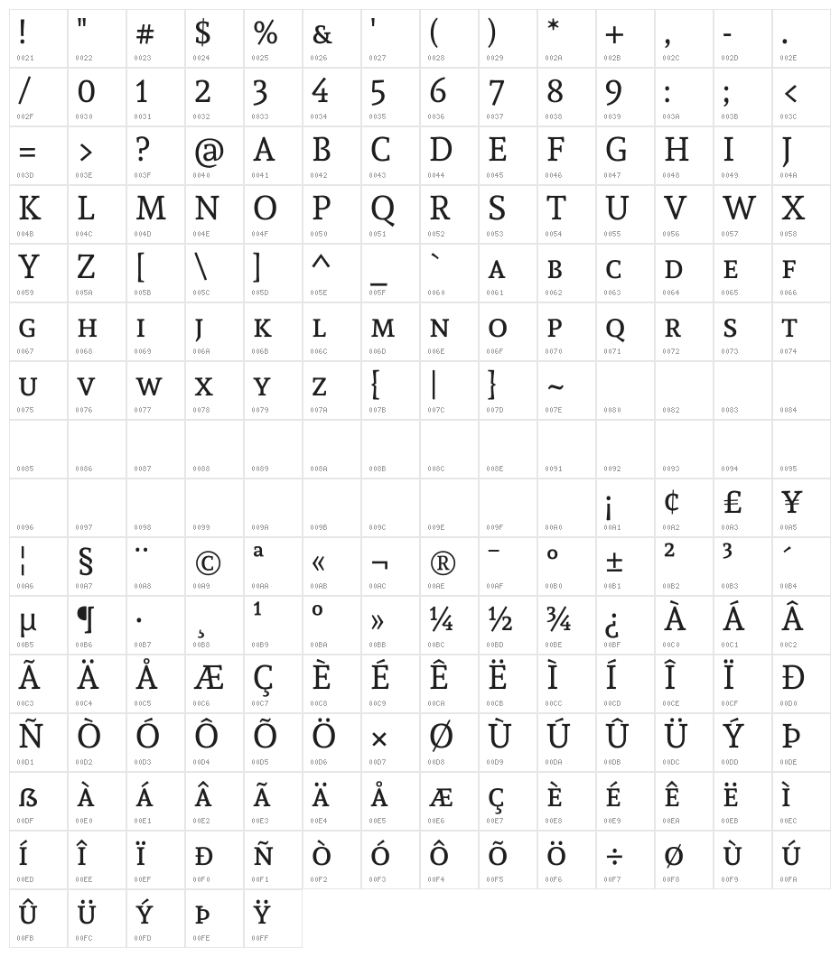 Andada SC Character Map