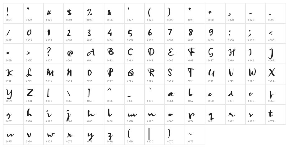 Andai Kata Character Map