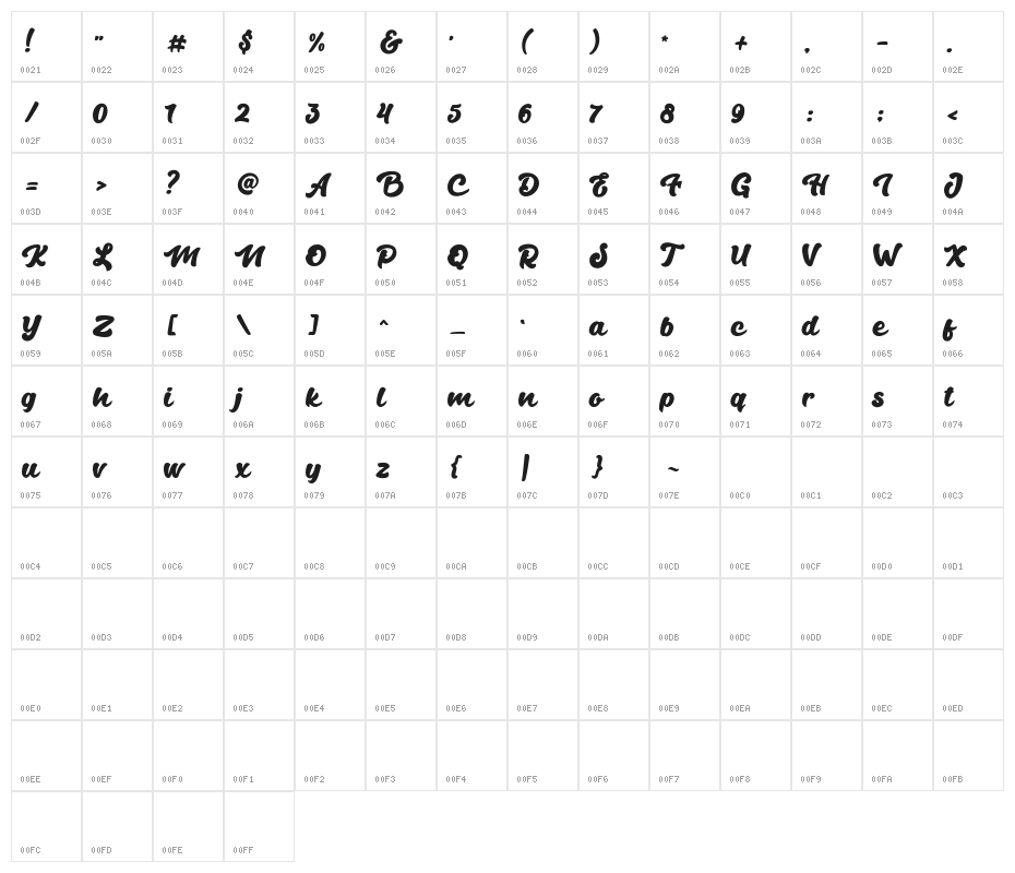 Andala Character Map