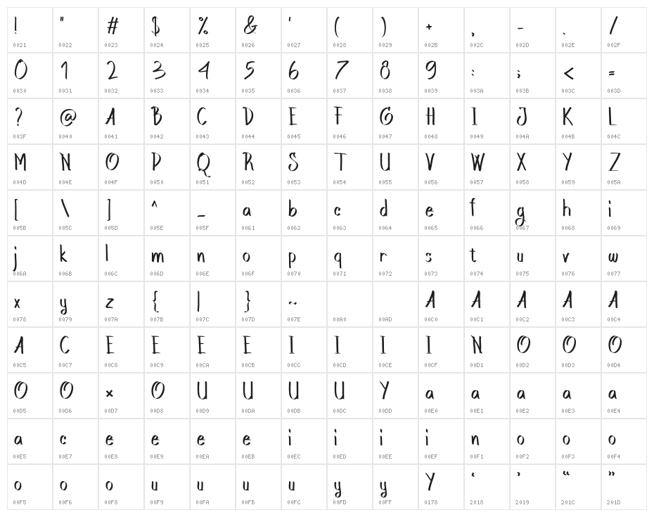 Andalan Boxing Character Map
