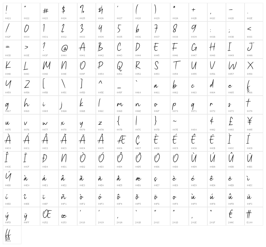 Andalan Eug Character Map