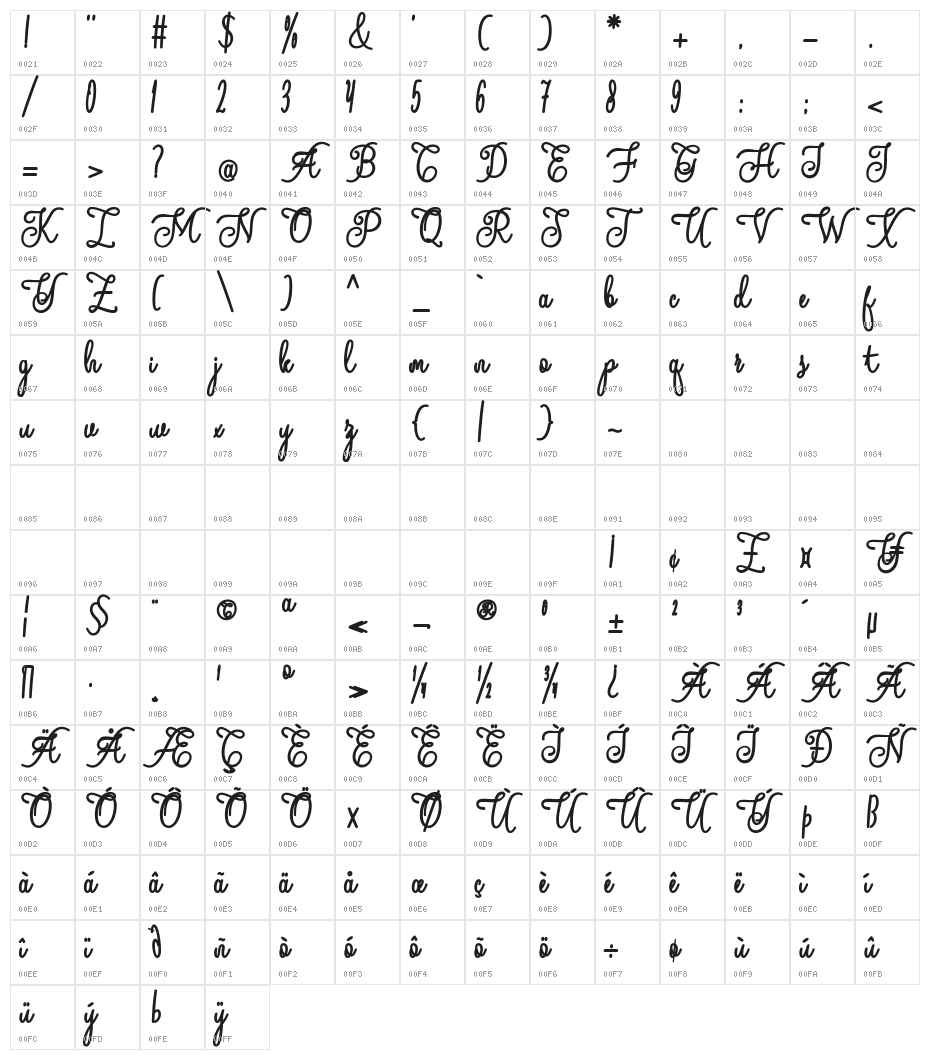 Andalan art design Character Map
