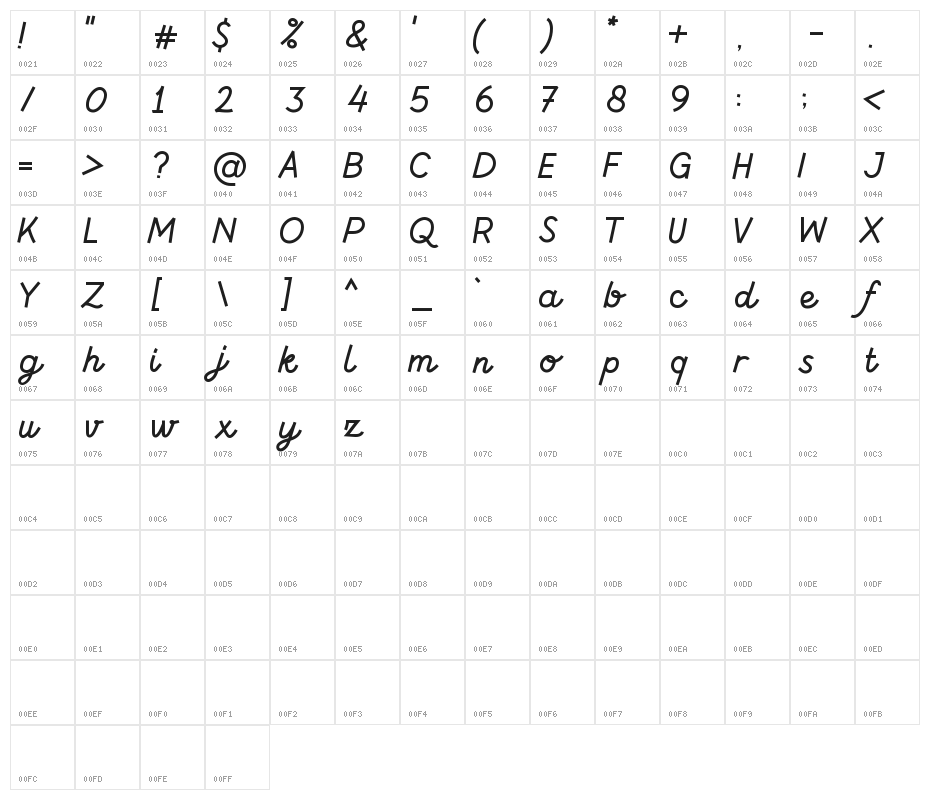 Andalan Character Map