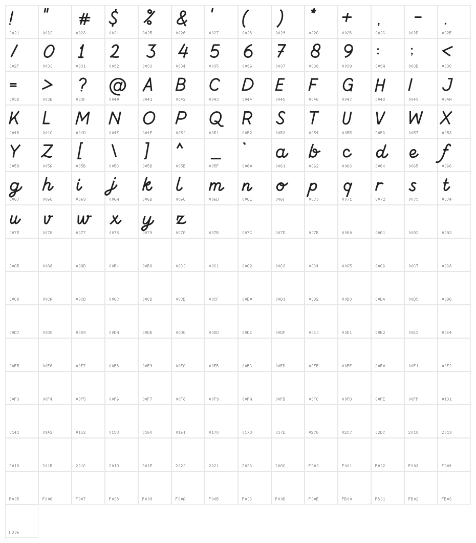 Andalan Character Map
