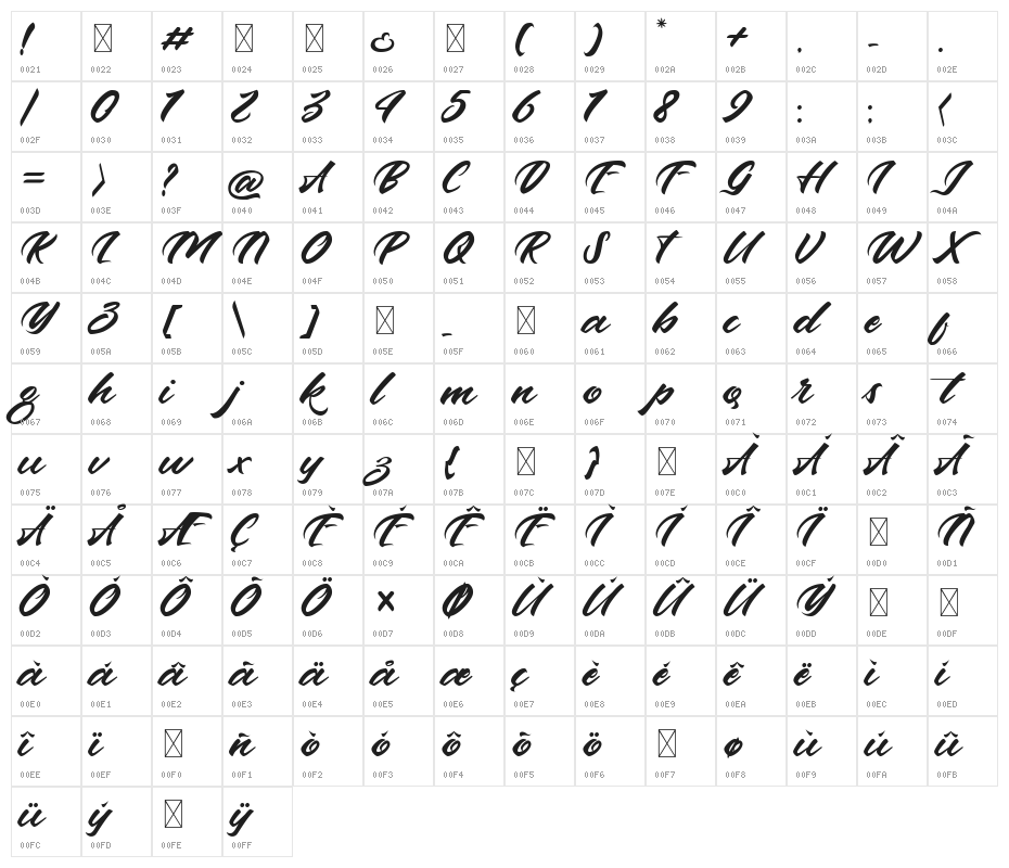 Andalas Regular Character Map