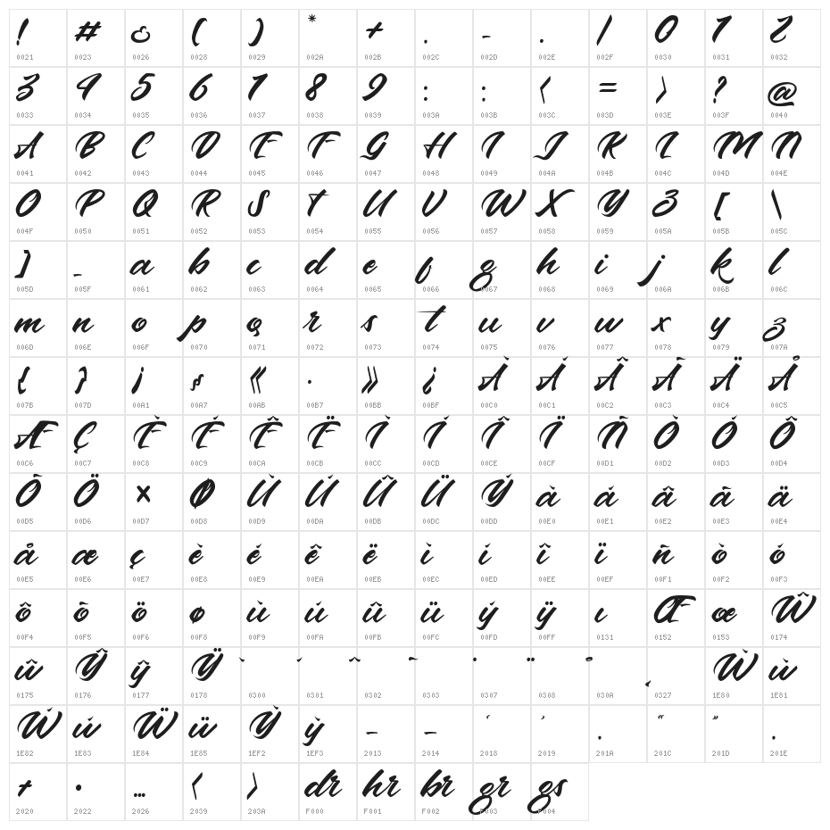 Andalas Regular Character Map