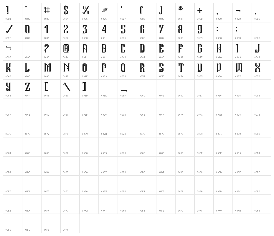 Andalas Character Map