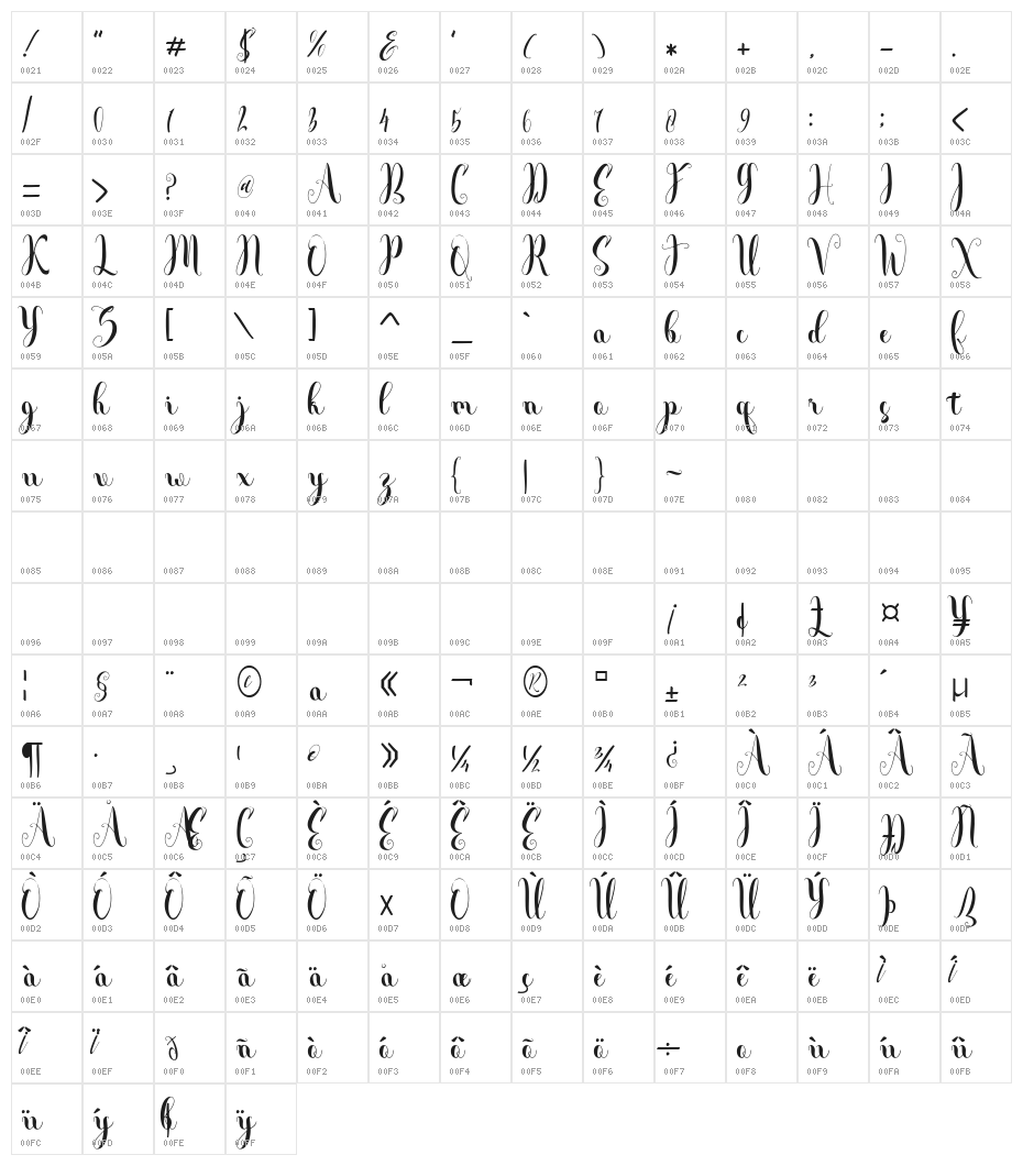 Andalas Character Map