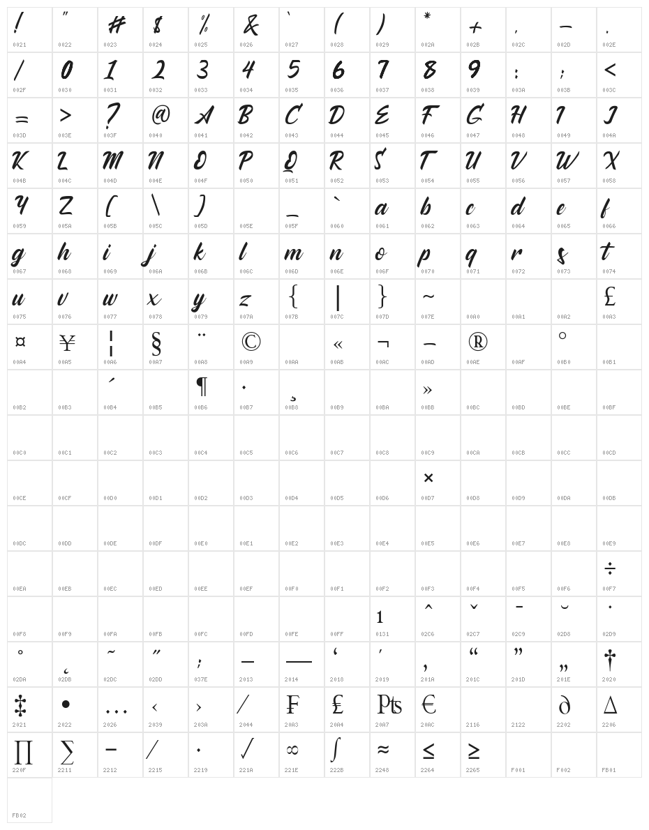 Andallan Character Map