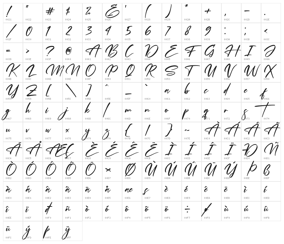 Andalusia Signature Character Map
