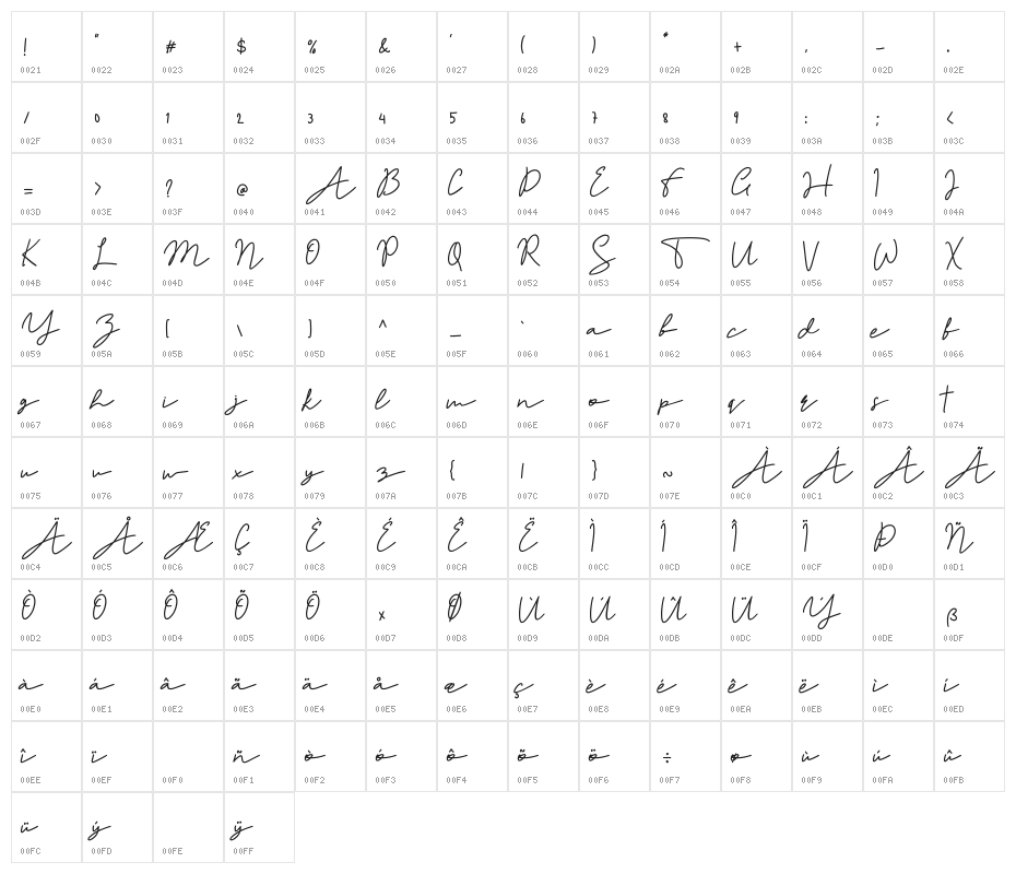 Andalusia Character Map