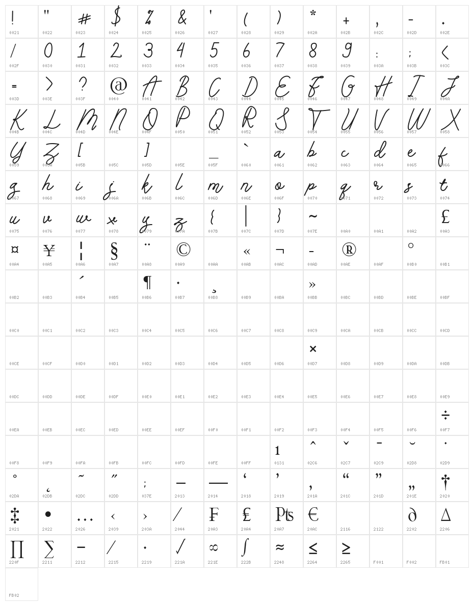 Andalusia Character Map