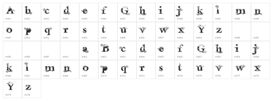Andalusian Trial Character Map