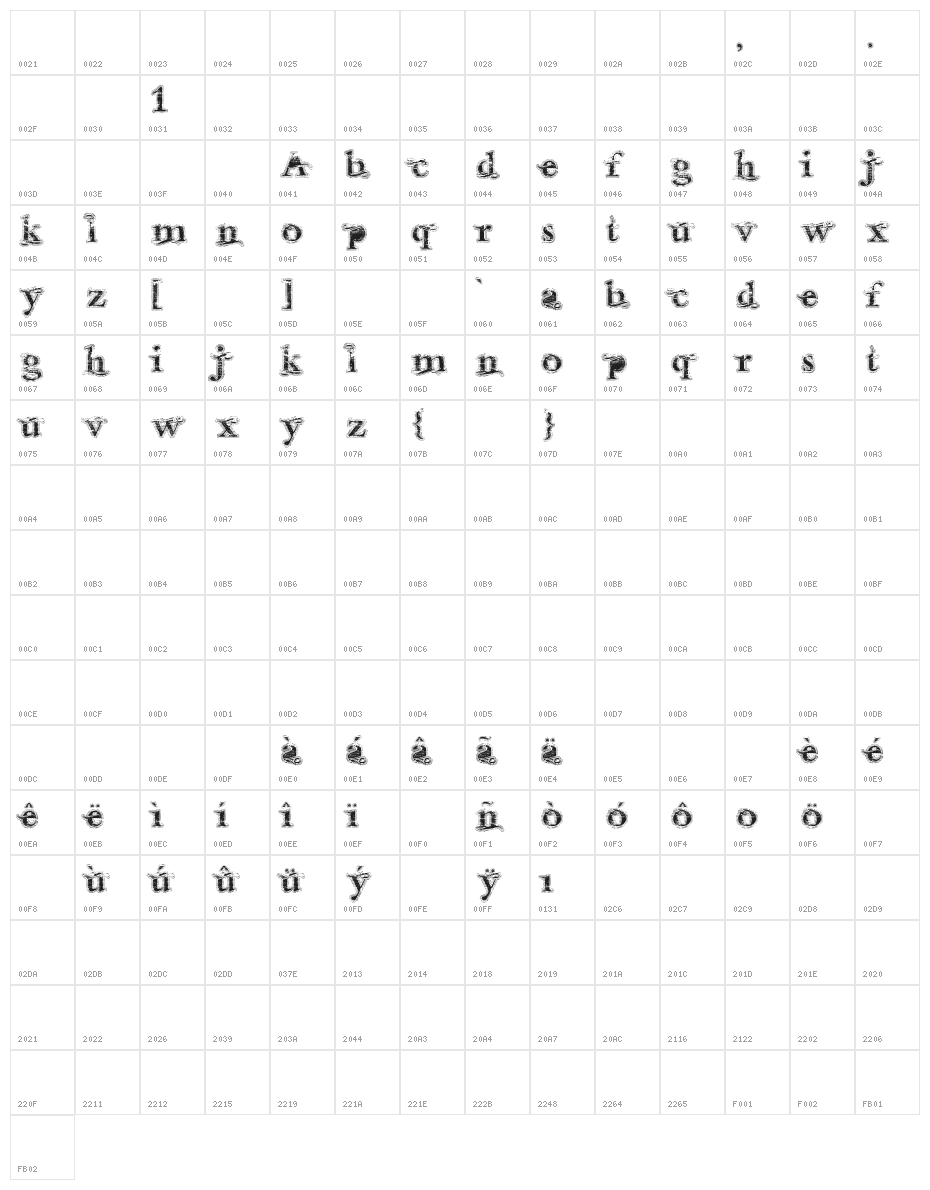 Andalusian Character Map