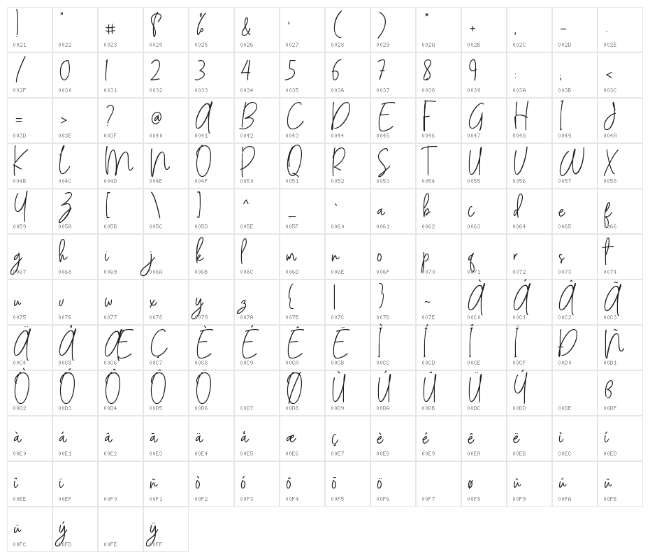 Andalusya Character Map
