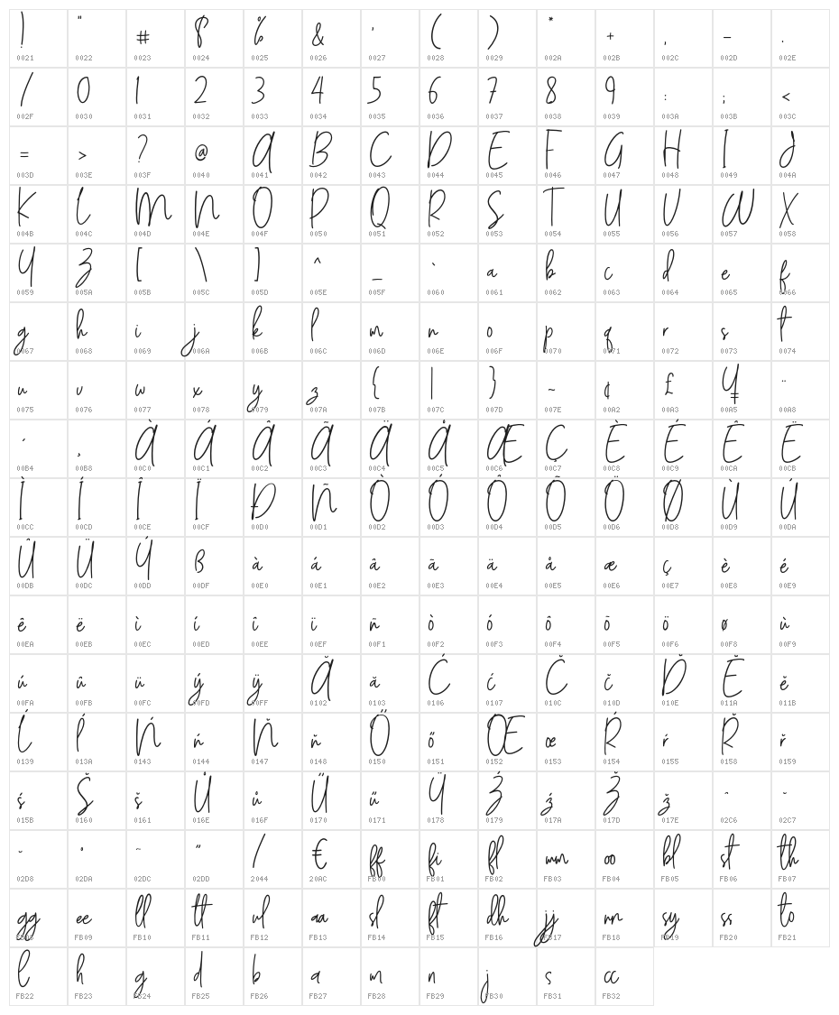 Andalusya Character Map