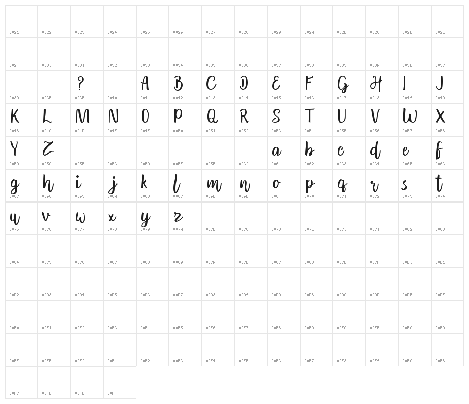 Andaman DEMO Character Map