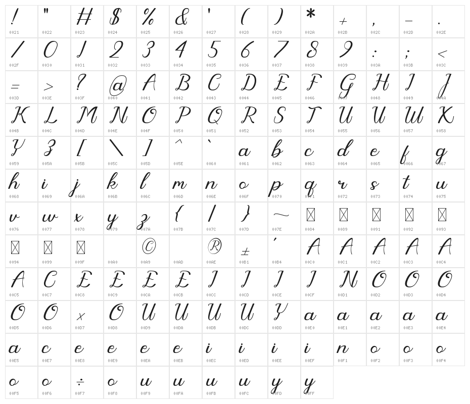Andany Character Map