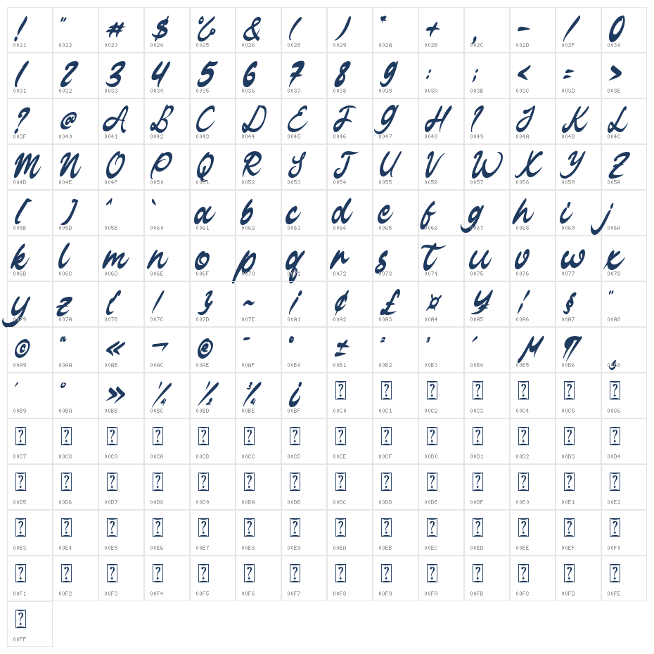 Andara Vintage Character Map